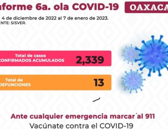 Primera semana de 2023: 790 casos nuevos de COVID-19 en Oaxaca